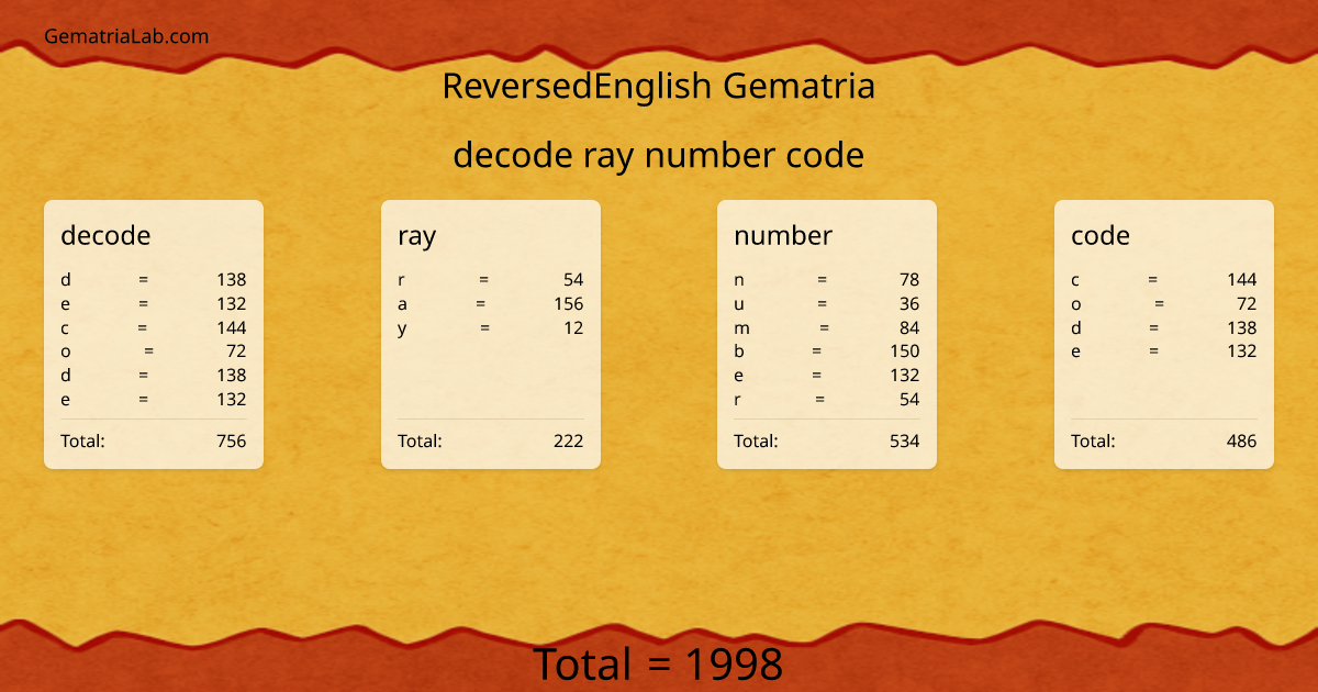 decode ray number code in reversedEnglish Gematria